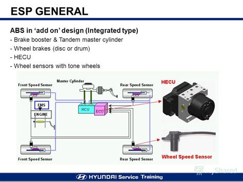 Toradh íomhá ar ESP Brake Control Unit