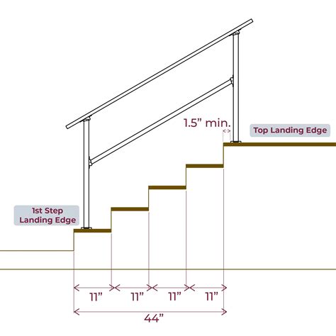 Toradh íomhá ar Concrete Step Measure
