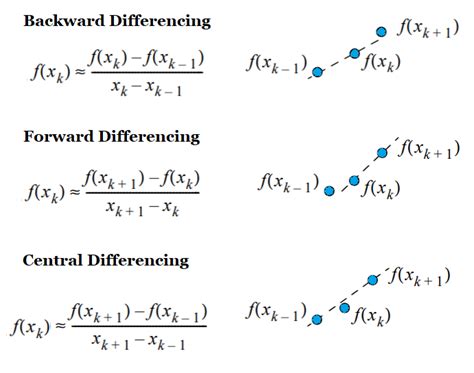 Toradh íomhá ar Calculus Differentiation First Order