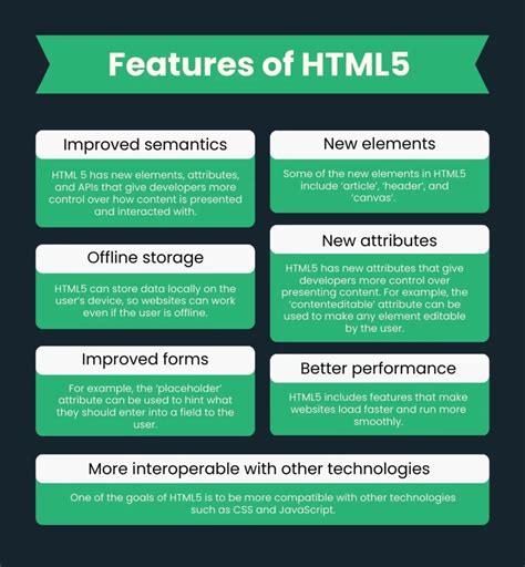 Image result for Perks of HTML Language