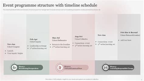 Afbeeldingsresultaten voor Approach of a Programme Structure