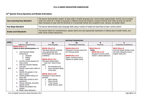 Image result for Curriculum Guide in DepEd