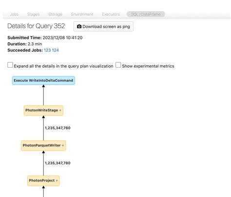 Image result for Databricks Dag