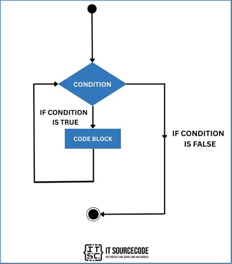Flow Pattern TypeScript に対する画像結果