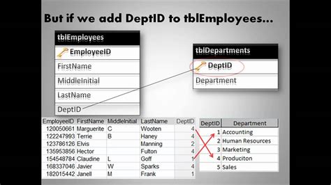 Image result for How to Assign Foreign Key in Access