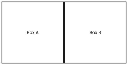 Toradh íomhá ar Div Box Images Adding