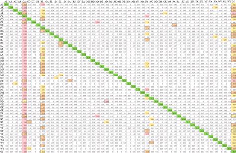 Image result for BFS Algorithm Matrix