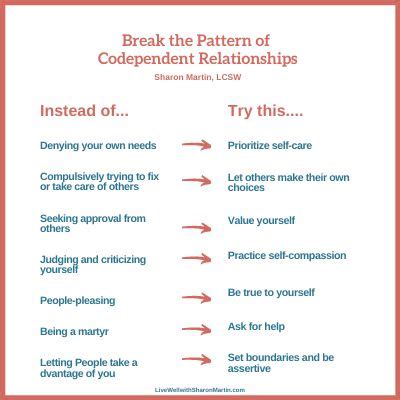 Image result for Codependency Worksheets Single Parent