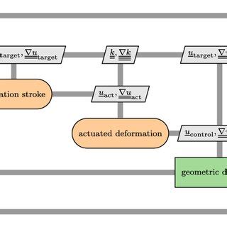 Image result for Design Structure Matrix Project