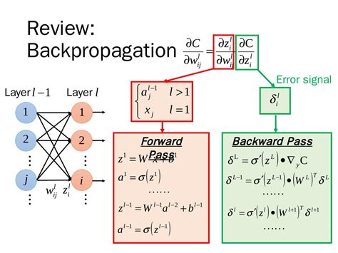 Image result for Backpropagation Algorithm Computation Graph Example