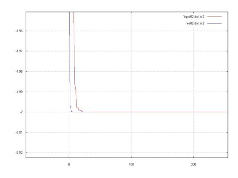 Afbeeldingsresultaten voor Steady State Genetic Algorithm