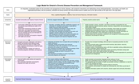 Image result for Clinical Program Logic Model