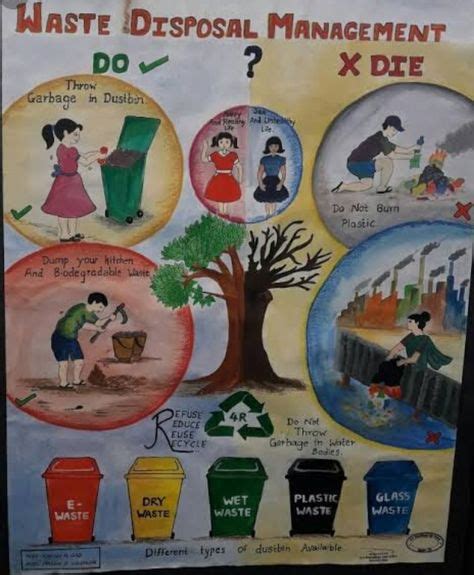 Image result for Liquid Waste Management Poster