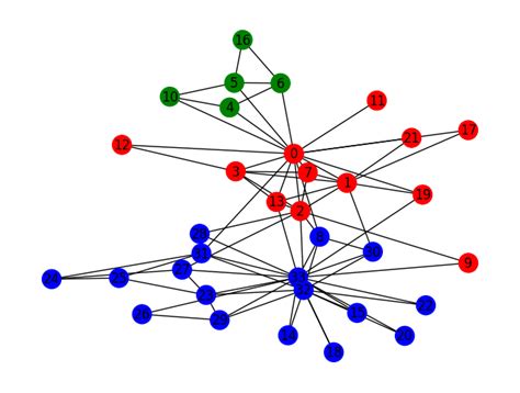 Application of Graph Networks に対する画像結果