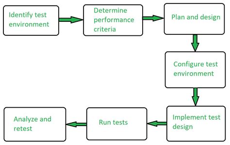Toradh íomhá ar Process Metrics in Software Testing Diagram