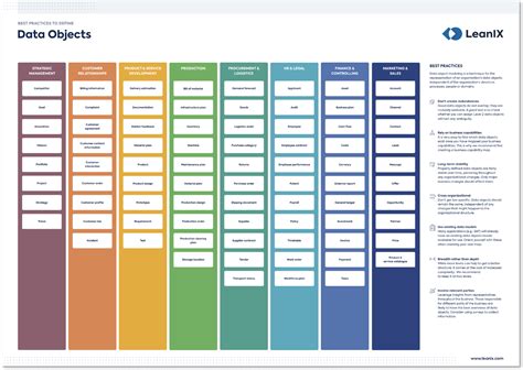 Image result for Data Object Release Notes