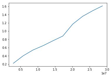 Image result for Matplotlib Axis Unit