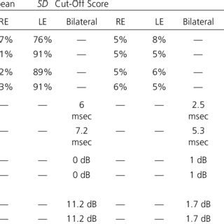 Toradh íomhá ar Visual Processing Assessment Tools