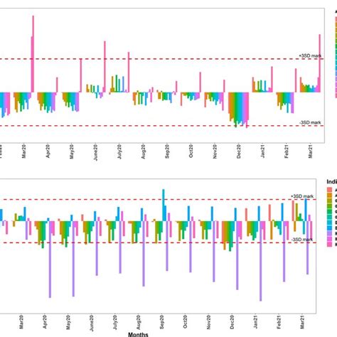 Toradh íomhá ar Recency Testing Algorithm