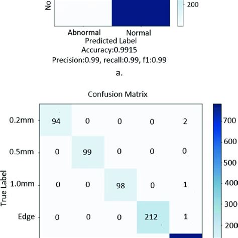 Image result for Classification Defects Ml