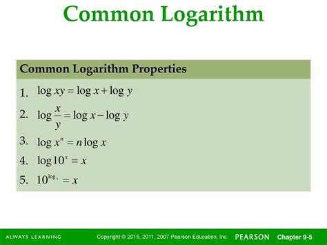 Image result for Logarithm Formula Rule