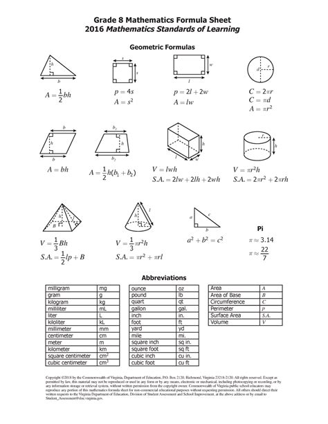 Image result for Middle School Math Formula Sheet