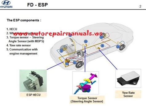 Image result for ESP Control Module Hyundai