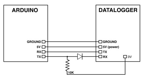 Toradh íomhá ar Data Logger Circuit Diagram Arduino