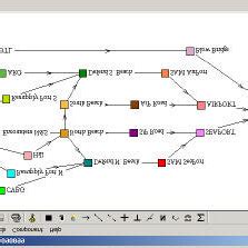 Image result for Thread Dependency Graph