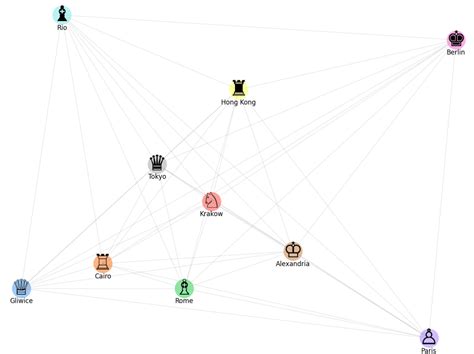 Replacement in Genetic Algorithm に対する画像結果