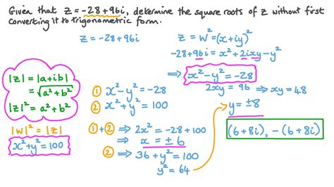 Image result for How to Find Square Root of Complex Number