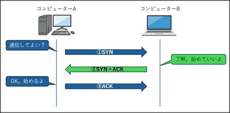 Netstat Tutorial に対する画像結果