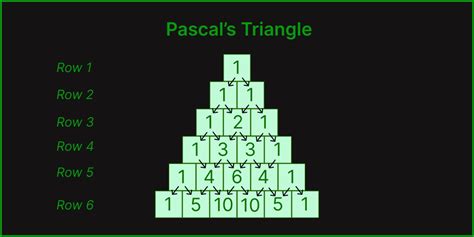 Image result for Pascal's Triangle Calculator