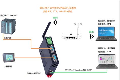 S7 Connection Between Two S7-300 に対する画像結果