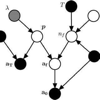 R Directed Relationship Graph に対する画像結果