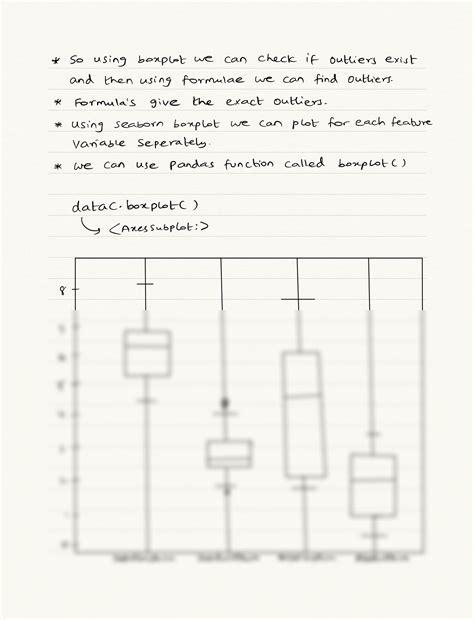 Start to End Python Visualization に対する画像結果