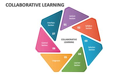 Collaborative Learning in It Background に対する画像結果