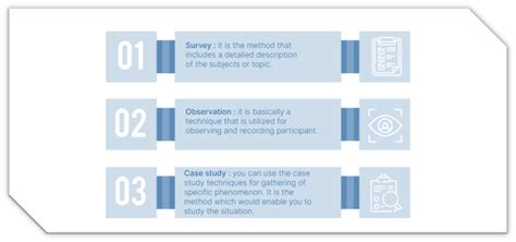 Image result for Sampling Procedure of Descriptive Research Example