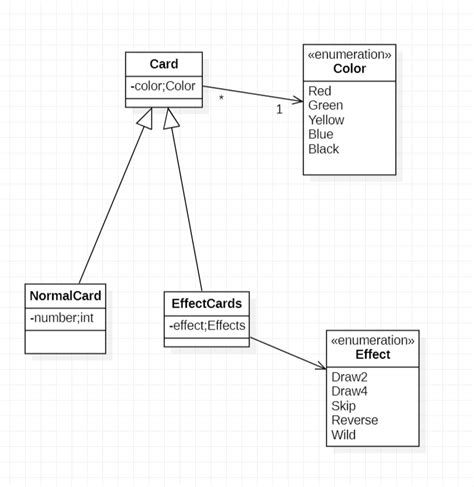 Deal Card Method Java ಗಾಗಿ ಇಮೇಜ್ ಫಲಿತಾಂಶ
