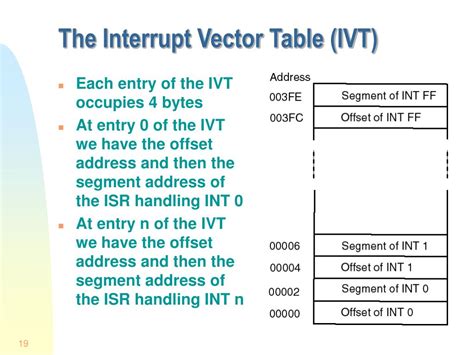 Image result for Interrupt Vector Table for Armv7tdmi