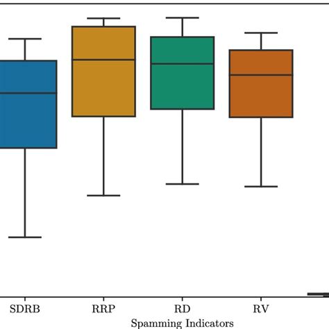 Image result for Matplotlib Box Plot Group
