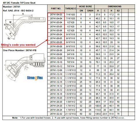 Image result for Pipe Fittings HS Code