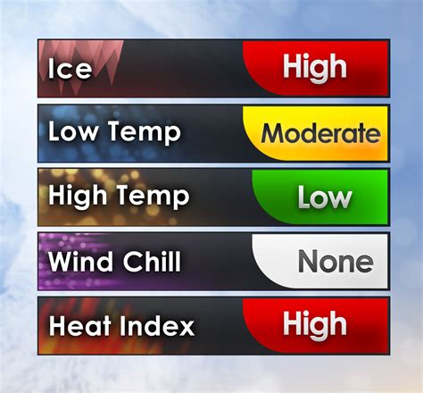 Image result for Bars JS Library