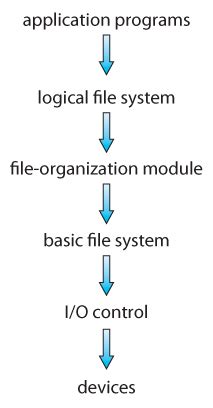 Image result for File System Simulation Disk and Blocks Images