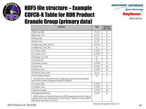 Image result for HDF5 File Type