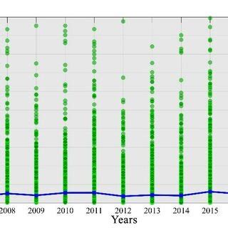Image result for Grid Array Area Model