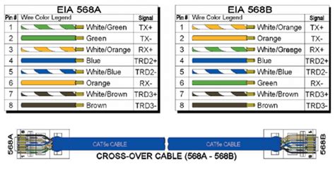 Image result for Patch Panel Color Coding Drawing
