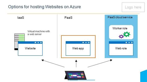 Azure Web Apps Logo に対する画像結果