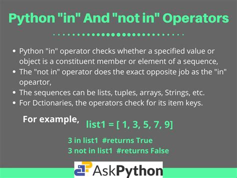 In and Not in Python Example に対する画像結果