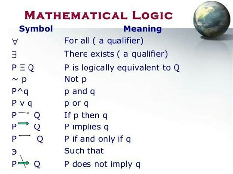 Mathematical Logic Symbols Cheat Sheet